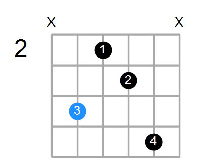 C#m6 Chord